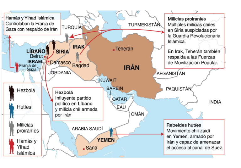 Mapa de Oriente Próximo con las milicias respaldadas por Irán en Líbano, Siria, Irak y Yemen (Hezbolá, milicias proiraníes, hutíes, Hamás y Yihad Islámica)